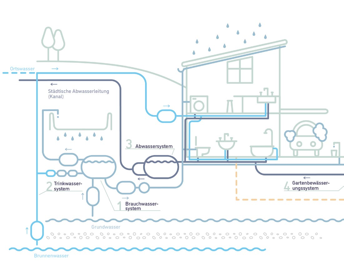 Gesamtlösungen für den Haus- und Wohnbau